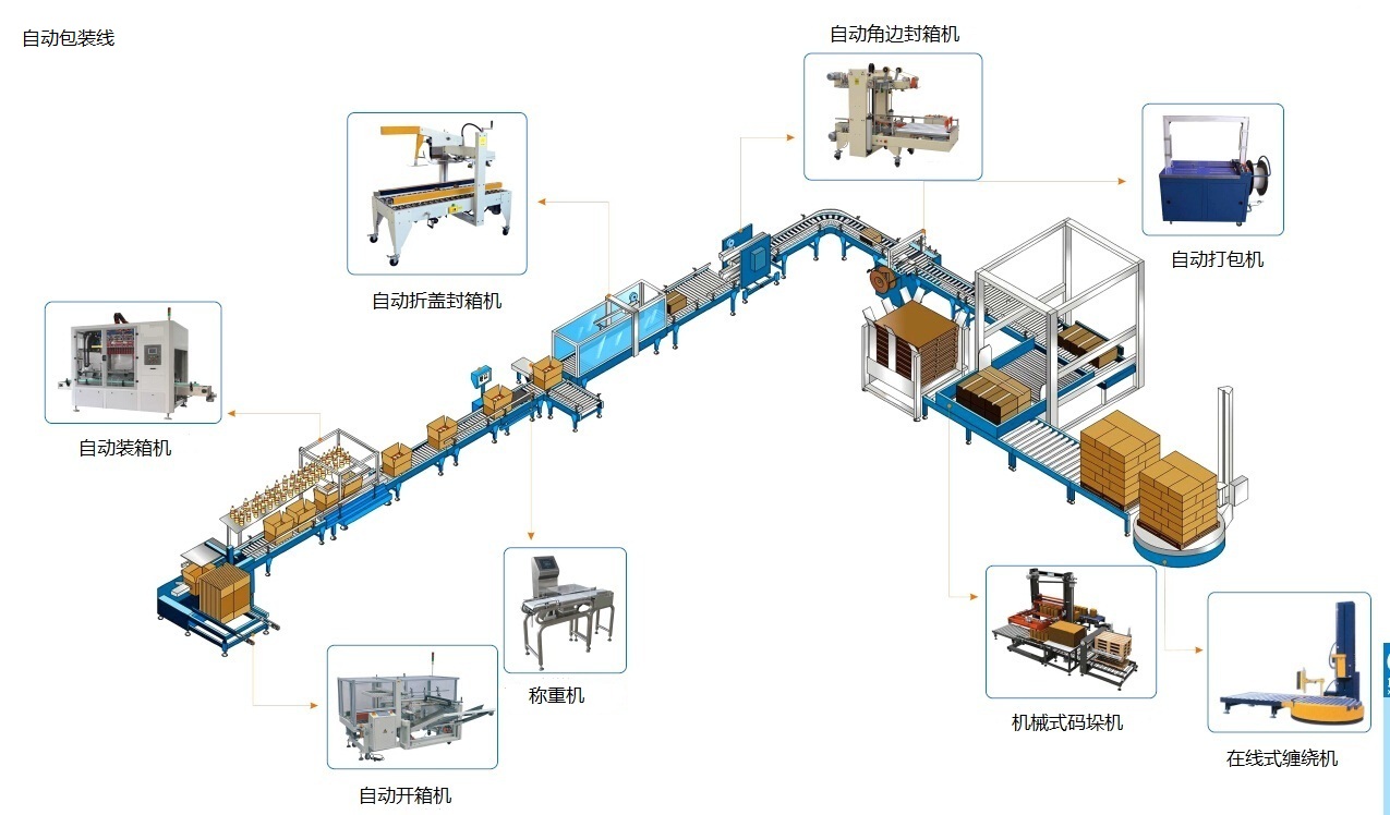 飲品包裝流水線